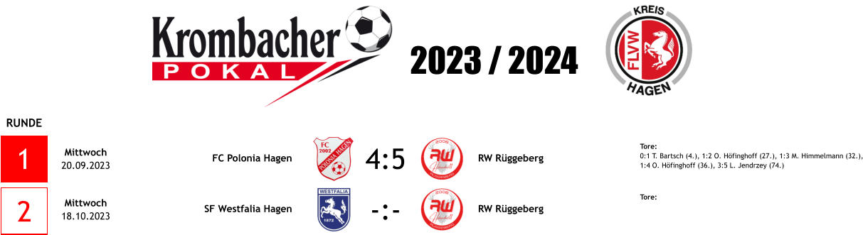 Tore:  RW Rüggeberg -:- SF Westfalia Hagen Mittwoch 18.10.2023 2 Tore: 0:1 T. Bartsch (4.), 1:2 O. Höfinghoff (27.), 1:3 M. Himmelmann (32.), 1:4 O. Höfinghoff (36.), 3:5 L. Jendrzey (74.) RW Rüggeberg 4:5 FC Polonia Hagen Mittwoch 20.09.2023 1 RUNDE                              2023 / 2024