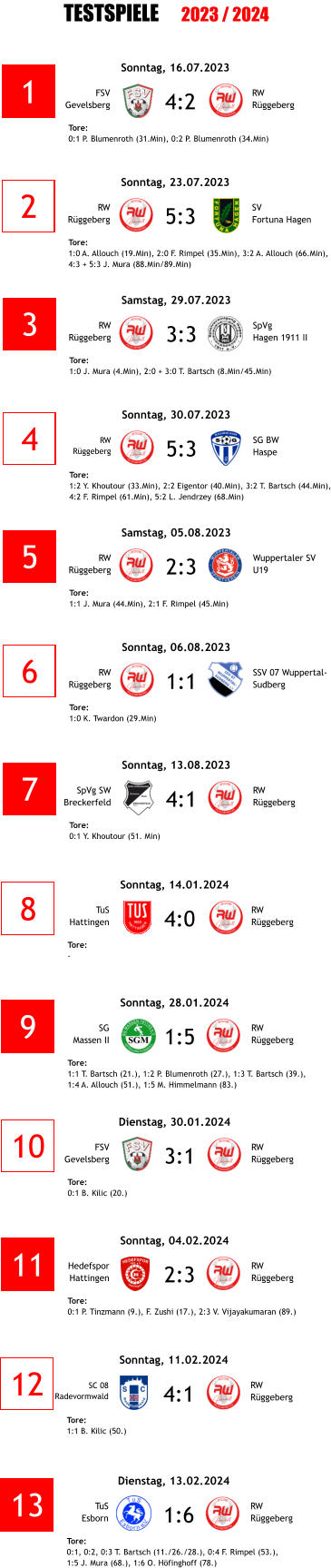 Tore: 0:1, 0:2, 0:3 T. Bartsch (11./26./28.), 0:4 F. Rimpel (53.), 1:5 J. Mura (68.), 1:6 O. Höfinghoff (78.) RW Rüggeberg 1:6 TuS Esborn Dienstag, 13.02.2024 13 Tore: 1:1 B. Kilic (50.) RW Rüggeberg 4:1 SC 08 Radevormwald Sonntag, 11.02.2024 12 Tore: 0:1 P. Tinzmann (9.), F. Zushi (17.), 2:3 V. Vijayakumaran (89.) RW Rüggeberg 2:3 Hedefspor Hattingen Sonntag, 04.02.2024 11 Tore: 0:1 B. Kilic (20.) RW Rüggeberg 3:1 FSV Gevelsberg Dienstag, 30.01.2024 10 Tore: 1:1 T. Bartsch (21.), 1:2 P. Blumenroth (27.), 1:3 T. Bartsch (39.), 1:4 A. Allouch (51.), 1:5 M. Himmelmann (83.) RW Rüggeberg 1:5 SG Massen II Sonntag, 28.01.2024 9 Tore: - RW Rüggeberg 4:0 TuS Hattingen Sonntag, 14.01.2024 8 Tore: 0:1 Y. Khoutour (51. Min) RW Rüggeberg 4:1 SpVg SW Breckerfeld Sonntag, 13.08.2023 7 Tore: 1:0 K. Twardon (29.Min) SSV 07 Wuppertal- Sudberg 1:1 RW Rüggeberg Sonntag, 06.08.2023 6 Tore: 1:1 J. Mura (44.Min), 2:1 F. Rimpel (45.Min) Wuppertaler SV U19 2:3 RW Rüggeberg Samstag, 05.08.2023 5 Tore: 1:2 Y. Khoutour (33.Min), 2:2 Eigentor (40.Min), 3:2 T. Bartsch (44.Min), 4:2 F. Rimpel (61.Min), 5:2 L. Jendrzey (68.Min) SG BW Haspe 5:3 RW Rüggeberg Sonntag, 30.07.2023 4 Tore: 1:0 J. Mura (4.Min), 2:0 + 3:0 T. Bartsch (8.Min/45.Min) SpVg  Hagen 1911 II 3:3 RW Rüggeberg Samstag, 29.07.2023 3 Tore: 1:0 A. Allouch (19.Min), 2:0 F. Rimpel (35.Min), 3:2 A. Allouch (66.Min), 4:3 + 5:3 J. Mura (88.Min/89.Min) SV Fortuna Hagen 5:3 RW Rüggeberg Sonntag, 23.07.2023 2 Tore: 0:1 P. Blumenroth (31.Min), 0:2 P. Blumenroth (34.Min) RW Rüggeberg 4:2 FSV Gevelsberg Sonntag, 16.07.2023 1 TESTSPIELE  2023 / 2024